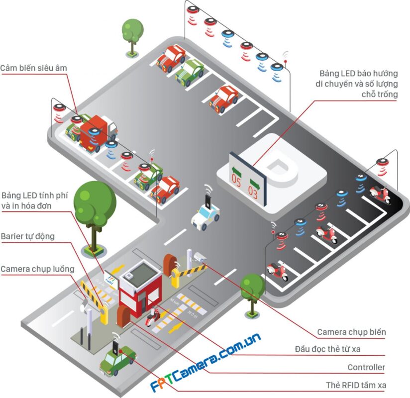 Máy chiếu LED – Máy Chiếu Chính Hãng – Giá Tốt | Giao Hàng Toàn Quốc