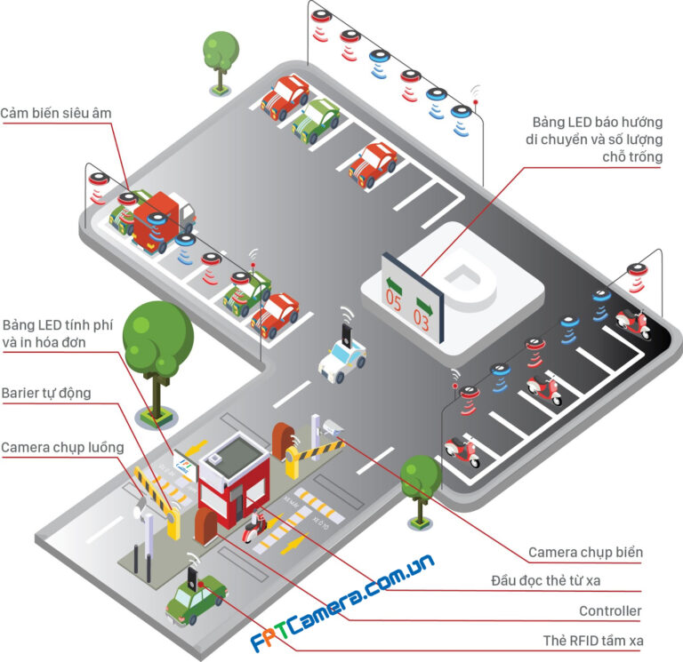 Máy chiếu LED – Máy Chiếu Chính Hãng – Giá Tốt | Giao Hàng Toàn Quốc