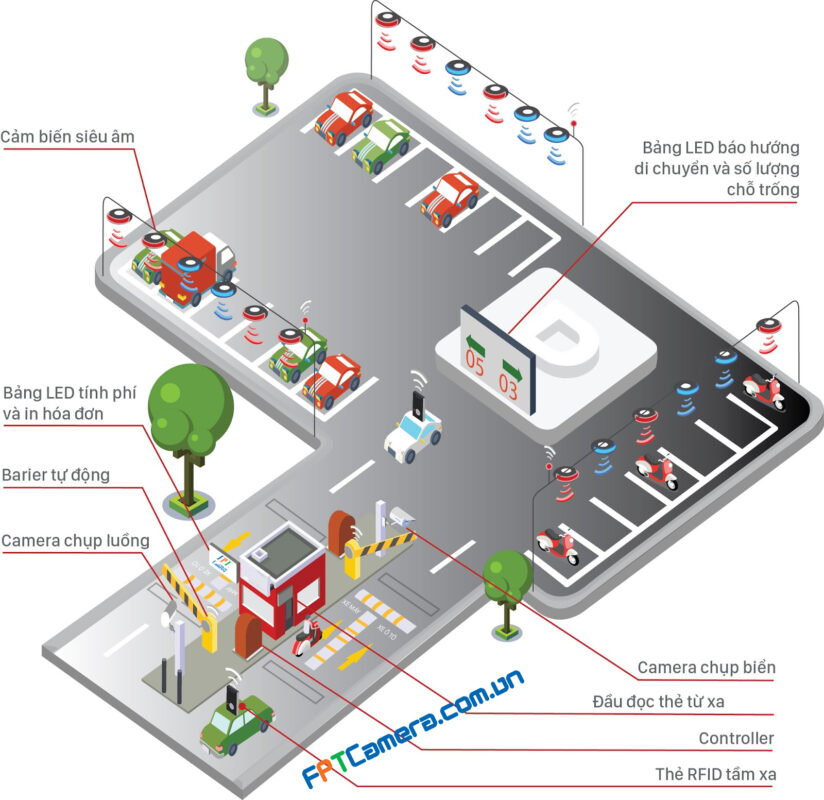 Máy chiếu LED – Máy Chiếu Chính Hãng – Giá Tốt | Giao Hàng Toàn Quốc